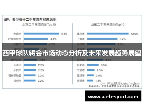 西甲球队转会市场动态分析及未来发展趋势展望 西甲球队转会市场动态分析及未来发展趋势展望