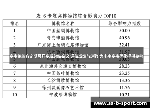 赛事组织方定期召开赛后总结会议 评估成绩与经验 为未来赛事优化提供参考 赛事组织方定期召开赛后总结会议 评估成绩与经验 为未来赛事优化提供参考