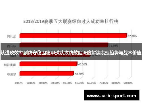 从进攻效率到防守稳固德甲球队攻防数据深度解读表现趋势与战术价值
