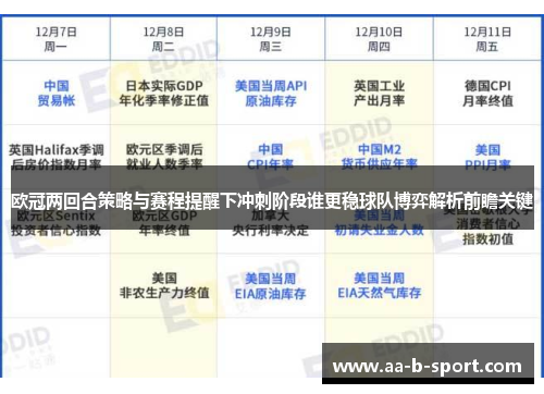 欧冠两回合策略与赛程提醒下冲刺阶段谁更稳球队博弈解析前瞻关键 欧冠两回合策略与赛程提醒下冲刺阶段谁更稳球队博弈解析前瞻关键