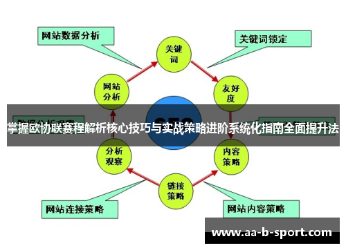 掌握欧协联赛程解析核心技巧与实战策略进阶系统化指南全面提升法 掌握欧协联赛程解析核心技巧与实战策略进阶系统化指南全面提升法