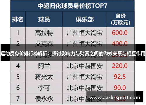 运动员身价排行榜解析：探讨影响力与财富之间的微妙关系与相互作用