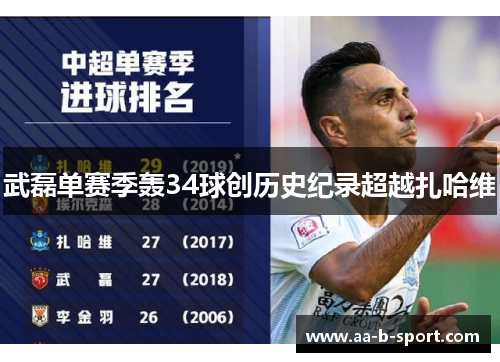 武磊单赛季轰34球创历史纪录超越扎哈维 武磊单赛季轰34球创历史纪录超越扎哈维