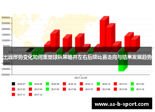 出线形势变化如何重塑球队策略并左右后续比赛走向与结果发展趋势