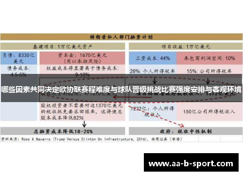 哪些因素共同决定欧协联赛程难度与球队晋级挑战比赛强度安排与客观环境