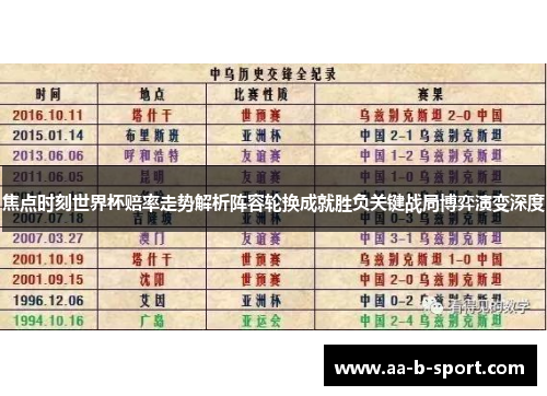 焦点时刻世界杯赔率走势解析阵容轮换成就胜负关键战局博弈演变深度